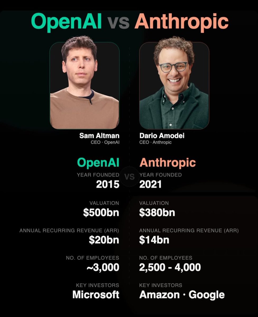 OpenAI vs Anthropic сравнение