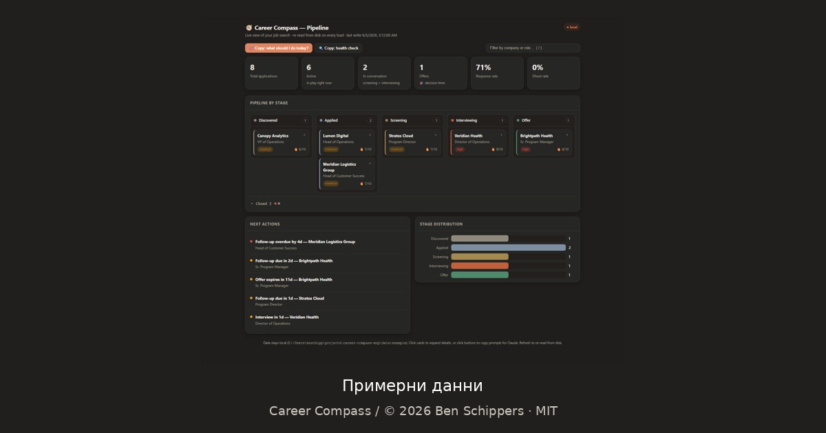 Career Compass: един архив на опита ти, вместо CV от нулата за всяка обява